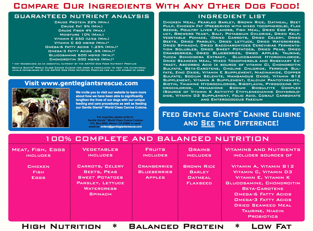 Neapolitan Mastiff Diet Chart