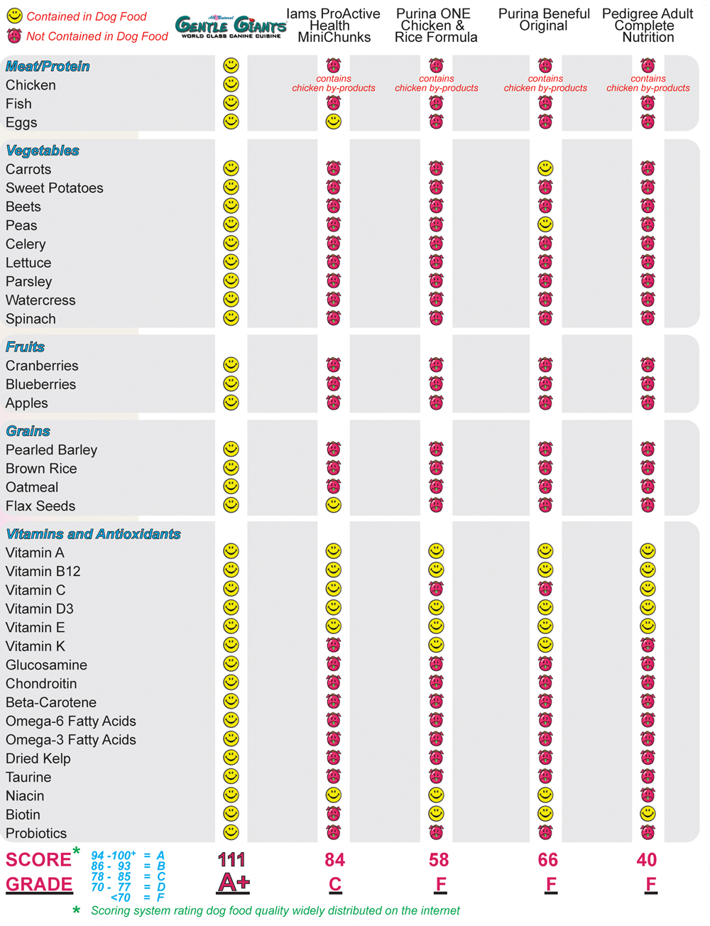 Neapolitan Mastiff Diet Chart